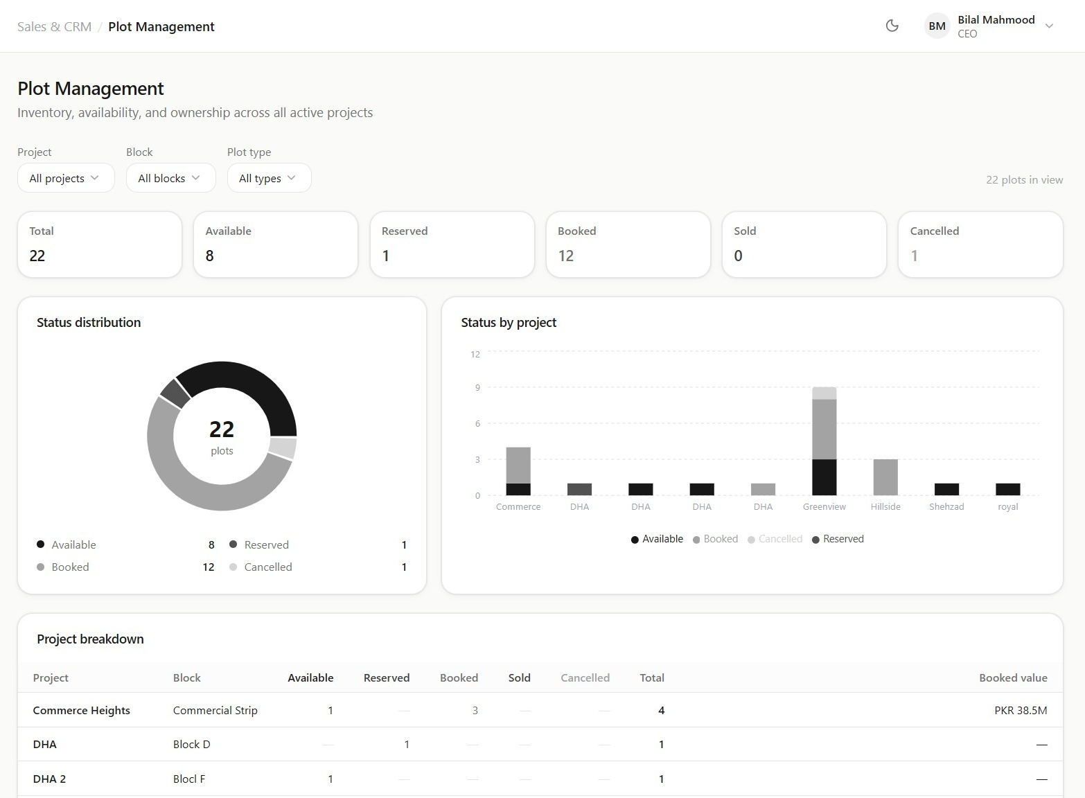 The Solution: A Full Real Estate Operations Platform